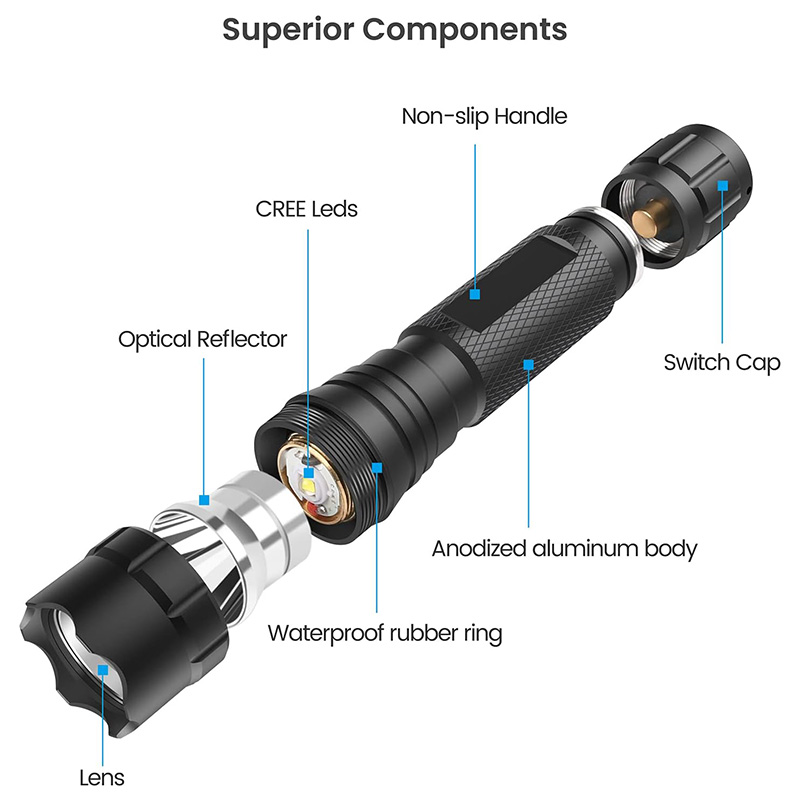 FL14-MB Flashlight 1200 Lumen Matte Black LED Light with Flashlight Mount and Pressure Switch Included - Image 3