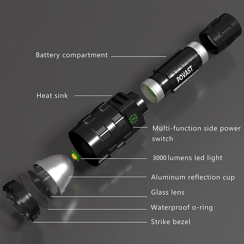 Picatinny Flashlight, LED Tactical Flashlight Rifle Rail Light with Pressure Switch, 3000 Lumens Waterproof Light, 5 Mode USB Rechargeable Flashlight for Hunting, Matte Black - Image 3
