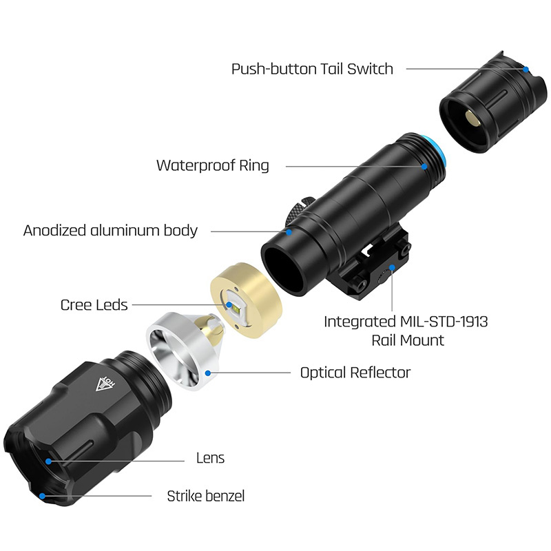 WL25 1200 High Lumens Tactical AR Flashlight LED Light with Pressure Switch & Fixed Picatinny Rail Mount, 3 Modes - High/Low/Strobe - Image 4